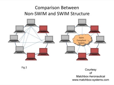 Slide2
