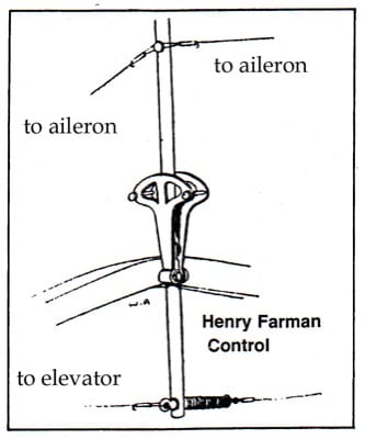 Farm2 Figure 2