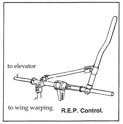 REP3 Figure 3